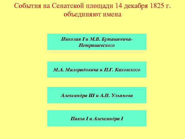 События на Сенатской площади 14 декабря 1825 г. объединяют имена Николая I и М.