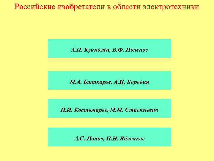 Российские изобретатели в области электротехники А. И. Куинджи, В. Ф. Поленов М. А. Балакирев,