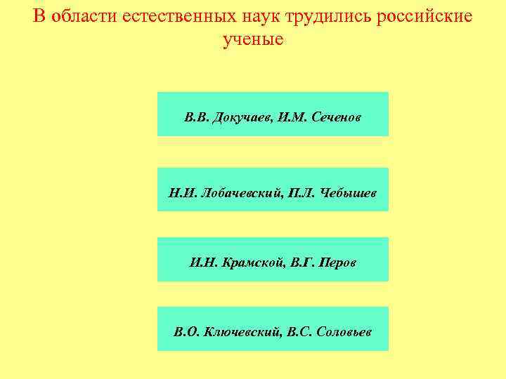 В области естественных наук трудились российские ученые В. В. Докучаев, И. М. Сеченов Н.