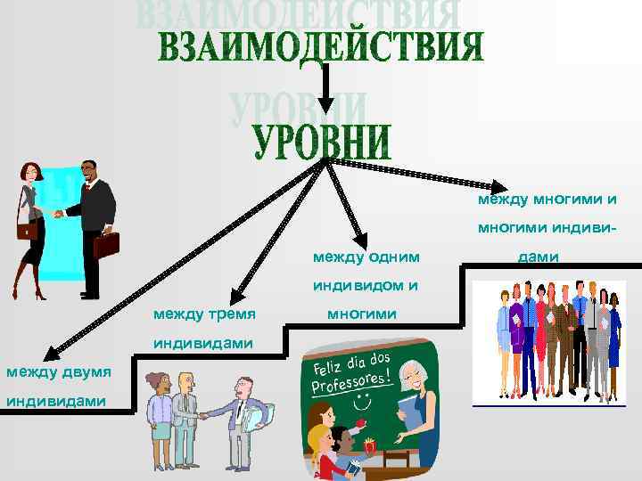 между многими индивимежду одним индивидом и между тремя индивидами между двумя индивидами многими дами