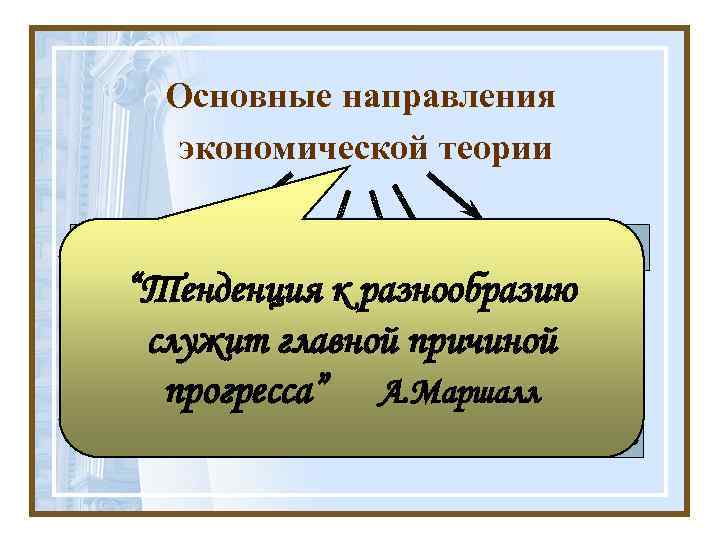 Основные направления экономической теории Классическое Маржинализм Неолиберализм “Тенденция к разнообразию Ф. Хайек Монетаризм (1899