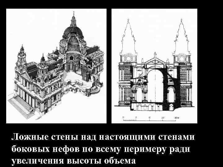 Архитектура 18 века кратко