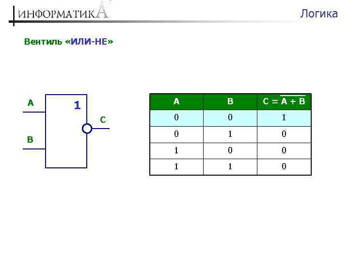 Схема логических вентилей