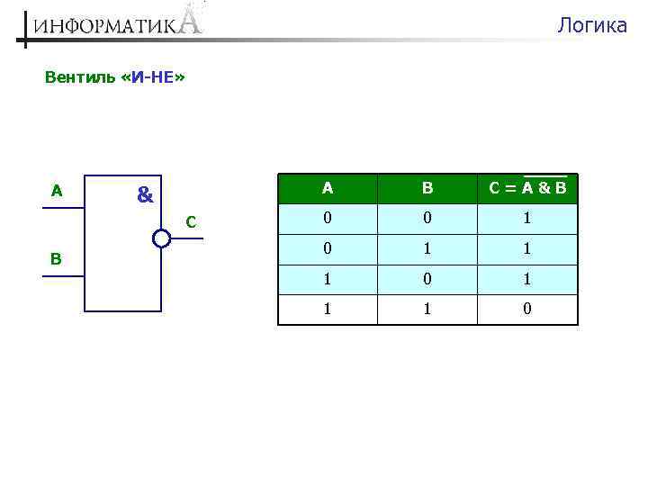 Схема логических вентилей