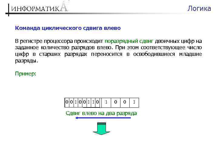 Логика Команда циклического сдвига влево В регистре процессора происходит поразрядный сдвиг двоичных цифр на