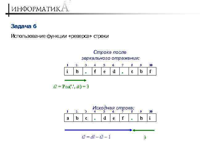 Задача 6 Использование функции «реверса» строки Строка после зеркального отражения: 1 2 3 4