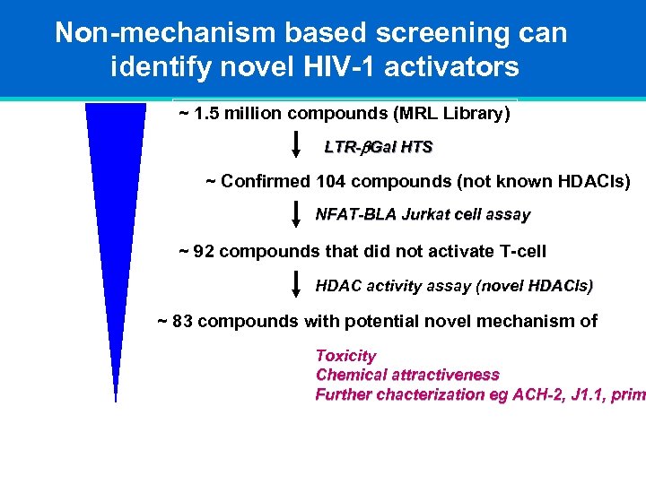Non-mechanism based screening can identify novel HIV-1 activators ~ 1. 5 million compounds (MRL