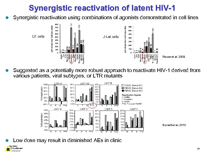 Synergistic reactivation of latent HIV-1 l Synergistic reactivation using combinations of agonists demonstrated in