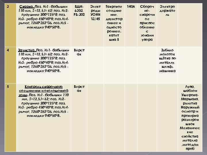 3 Сварка. Поз. № 1 - бобышки 110 мм, S=12, 5, l= 62; поз.