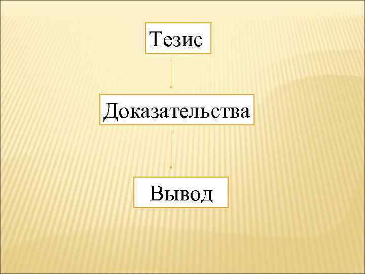Тезис Доказательства Вывод 