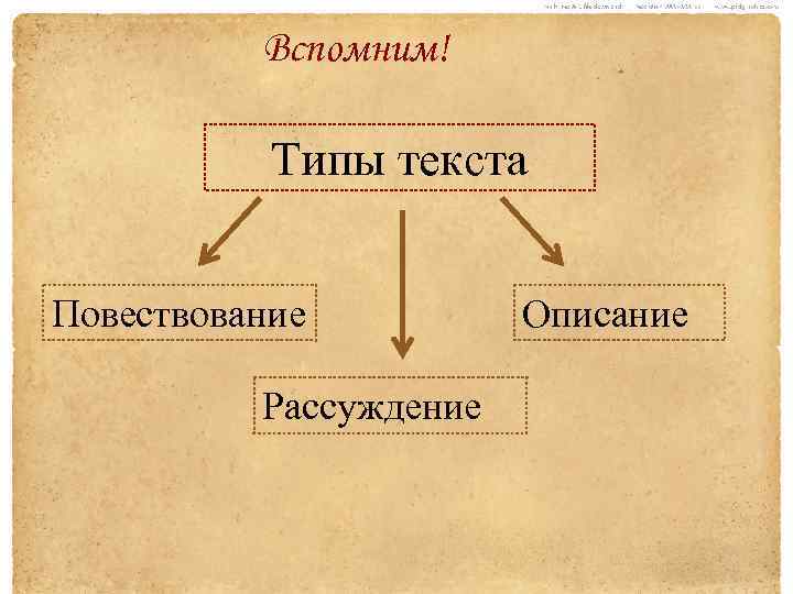 Выберите ответ где указана схема текста рассуждения