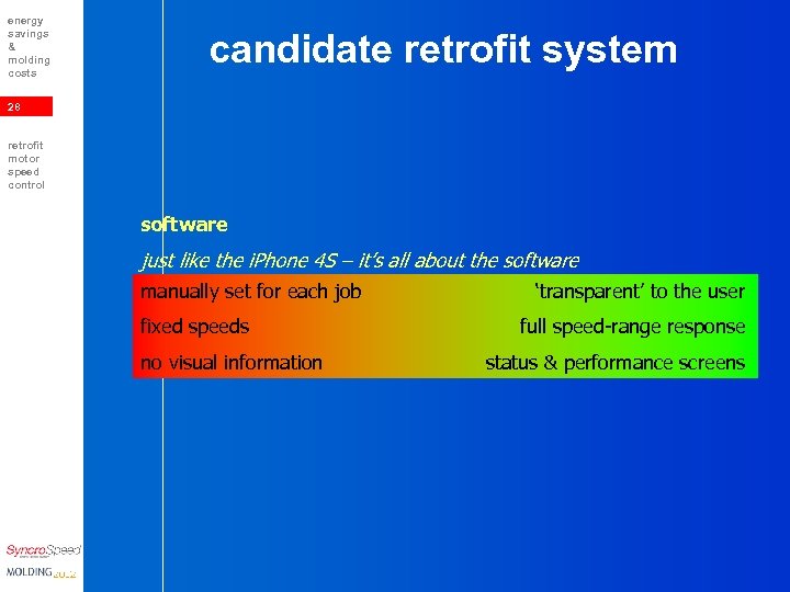 energy savings & molding costs candidate retrofit system 28 retrofit motor speed control software