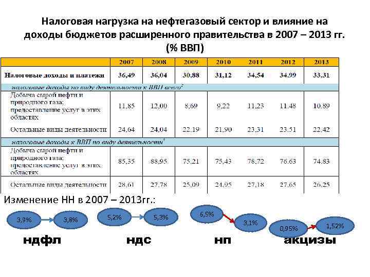 Характеристика действующих