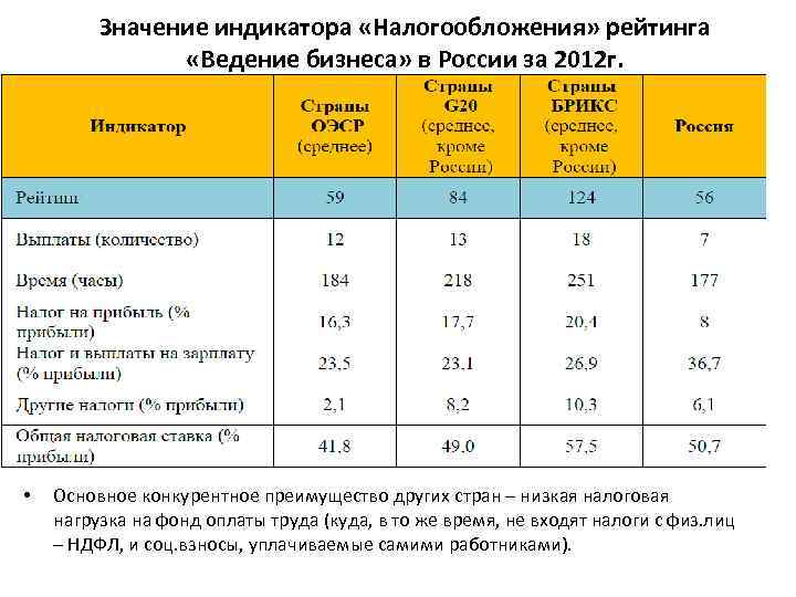 Характеристика действующих