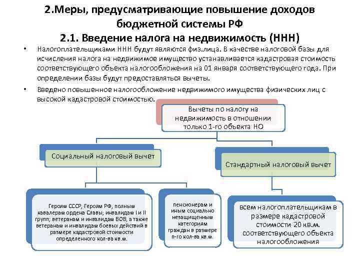 Прямой реальный налог