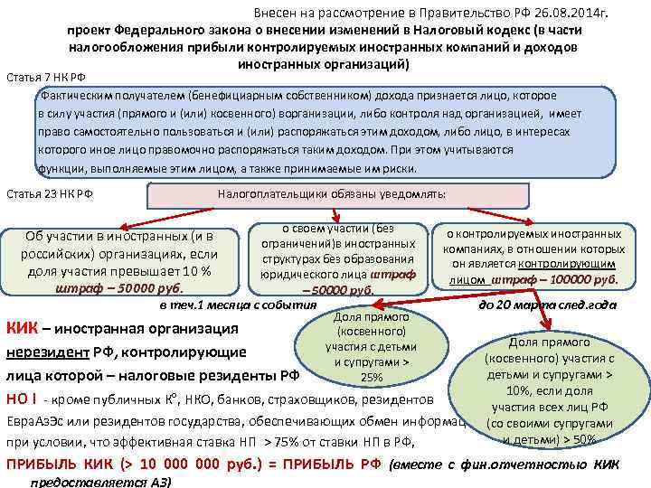  Внесен на рассмотрение в Правительство РФ 26. 08. 2014 г. проект Федерального закона