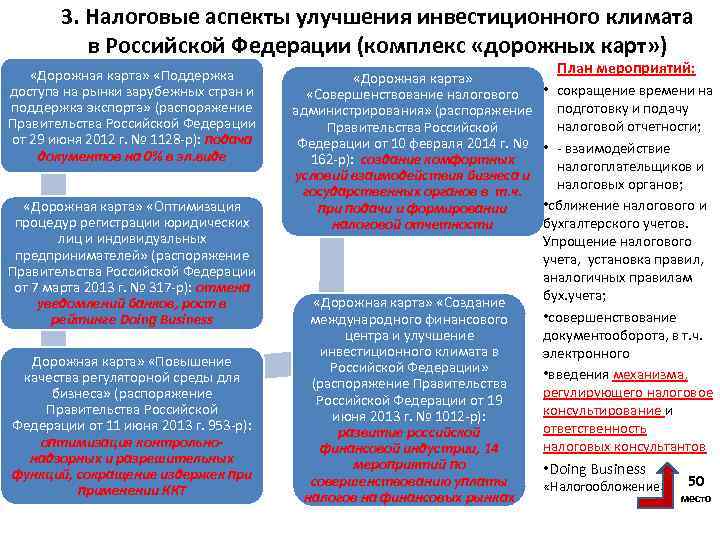 3. Налоговые аспекты улучшения инвестиционного климата в Российской Федерации (комплекс «дорожных карт» ) «Дорожная
