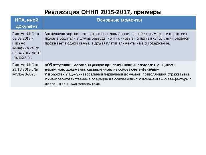 Составить проект нормативного правового акта образец