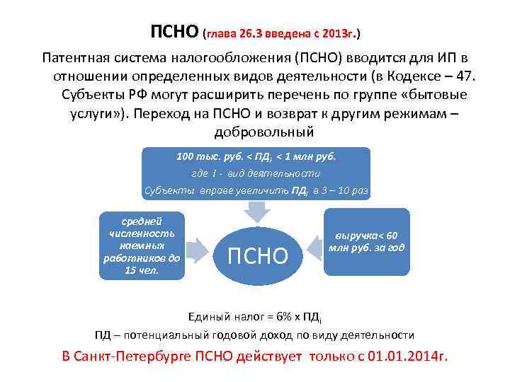 ПСНО (глава 26. 3 введена с 2013 г. ) Патентная система налогообложения (ПСНО) вводится