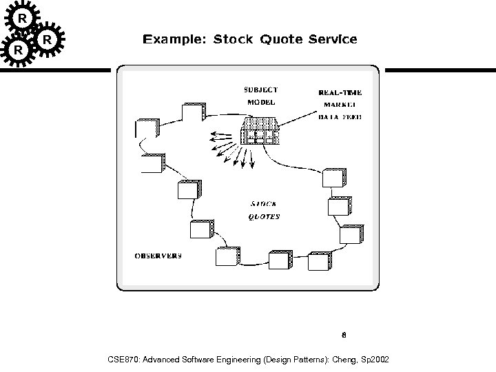 R R R CSE 870: Advanced Software Engineering (Design Patterns): Cheng, Sp 2002 