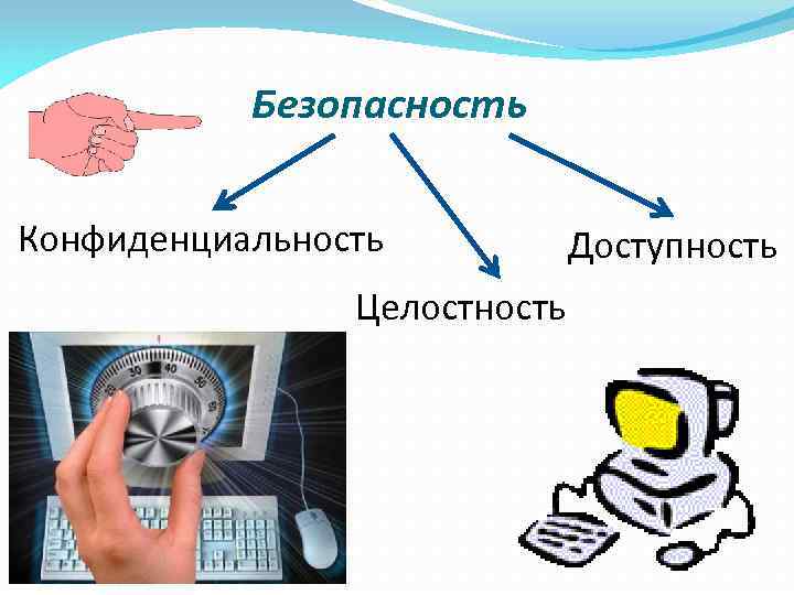 Безопасность Конфиденциальность Целостность Доступность 