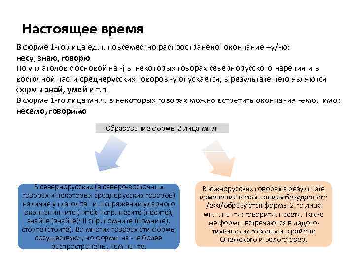 Настоящее время В форме 1 -го лица ед. ч. повсеместно распространено окончание –y/-ю: несу,
