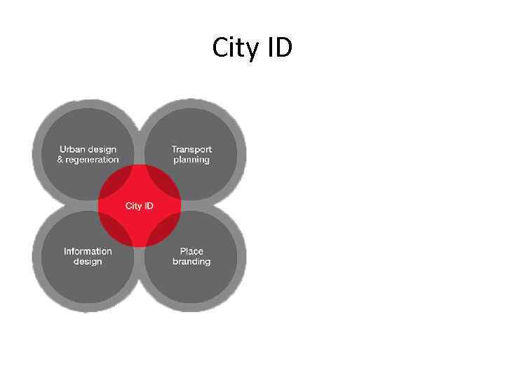 City ID 