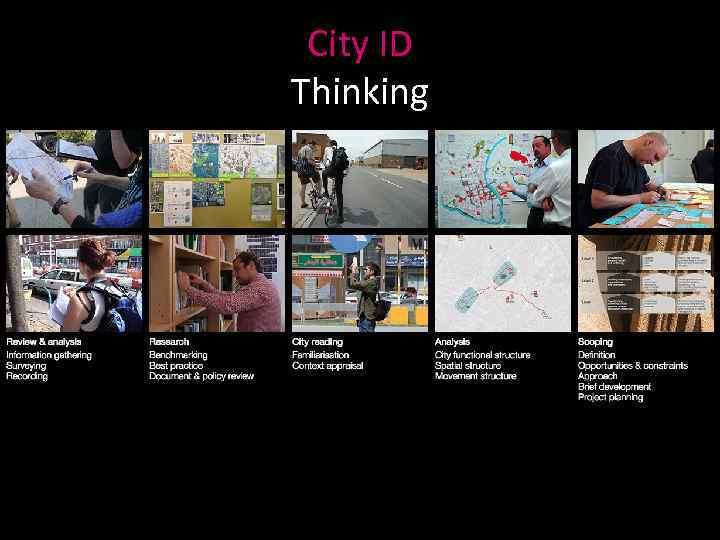 City ID Thinking 