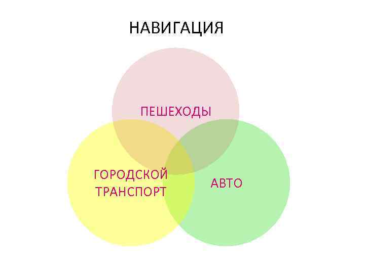 НАВИГАЦИЯ ПЕШЕХОДЫ ГОРОДСКОЙ ТРАНСПОРТ АВТО 