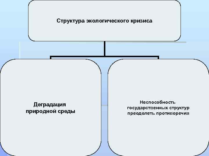 Экологический кризис схема