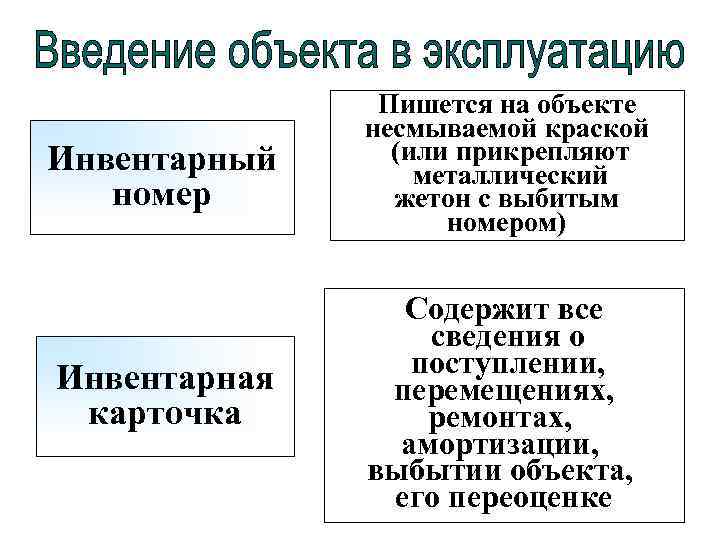 Инвентарный номер Пишется на объекте несмываемой краской (или прикрепляют металлический жетон с выбитым номером)