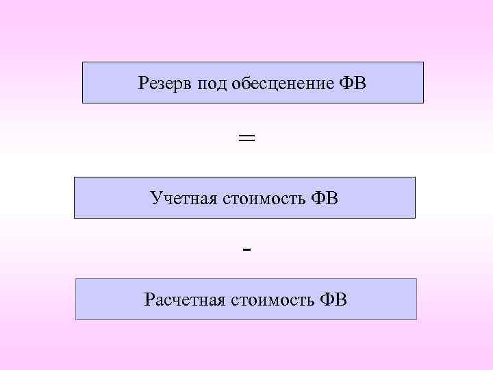 Резерв под обесценение ФВ = Учетная стоимость ФВ Расчетная стоимость ФВ 