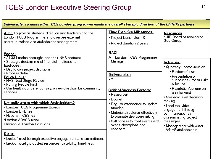 TCES London Executive Steering Group 14 Deliverable: To ensure the TCES London programme meets