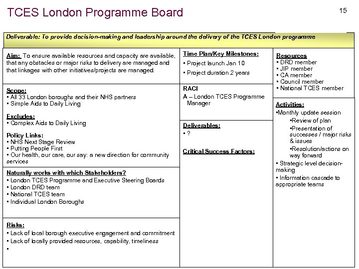 TCES London Programme Board 15 Deliverable: To provide decision-making and leadership around the delivery