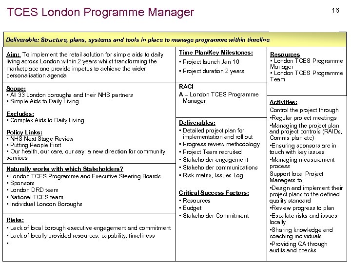 TCES London Programme Manager 16 Deliverable: Structure, plans, systems and tools in place to