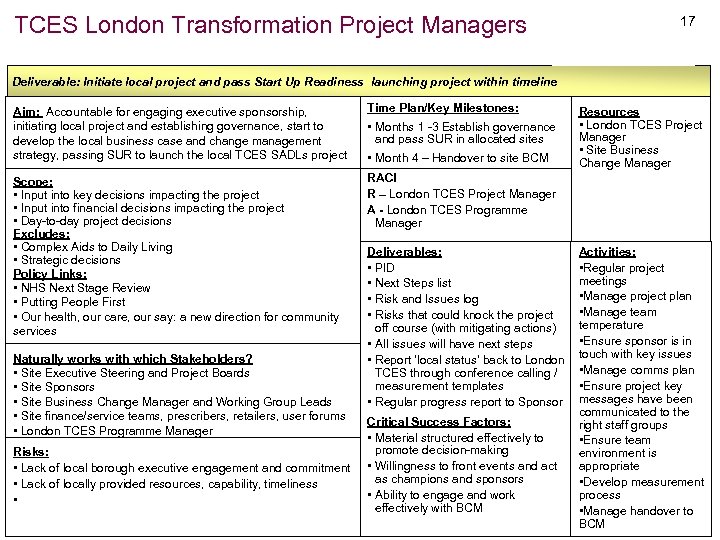 TCES London Transformation Project Managers 17 Deliverable: Initiate local project and pass Start Up