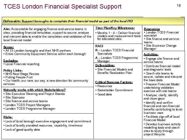 TCES London Financial Specialist Support 18 Deliverable: Support boroughs to complete their financial model