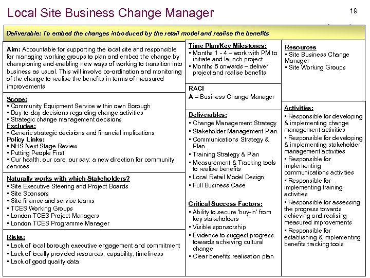 Local Site Business Change Manager 19 Deliverable: To embed the changes introduced by the