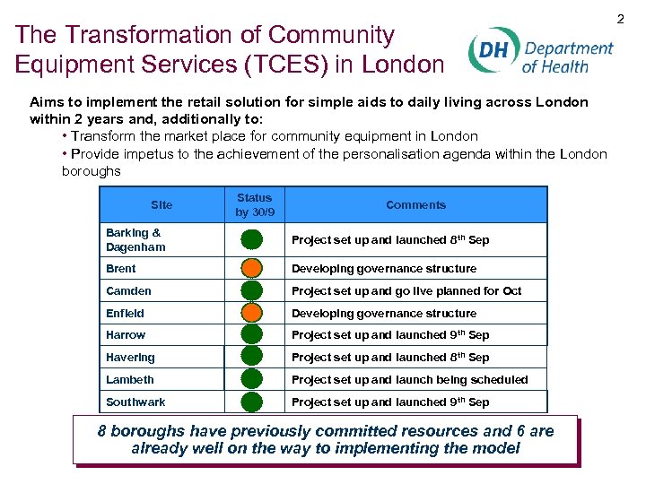 The Transformation of Community Equipment Services (TCES) in London Aims to implement the retail