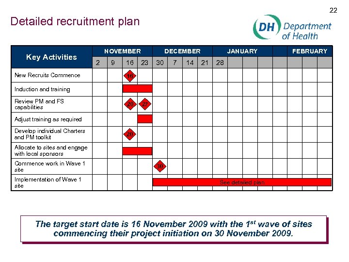 22 Detailed recruitment plan Key Activities New Recruits Commence NOVEMBER 2 9 16 DECEMBER