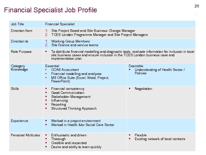 26 Financial Specialist Job Profile Job Title Financial Specialist Direction from 1. Site Project