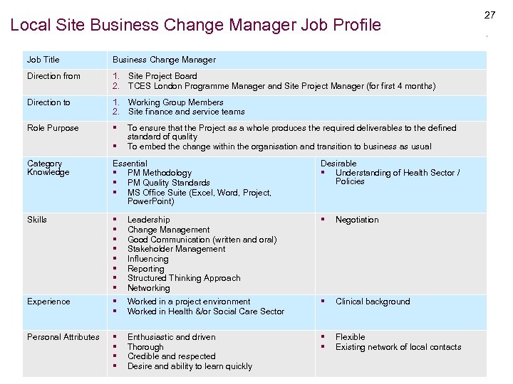 Local Site Business Change Manager Job Profile Job Title Business Change Manager Direction from