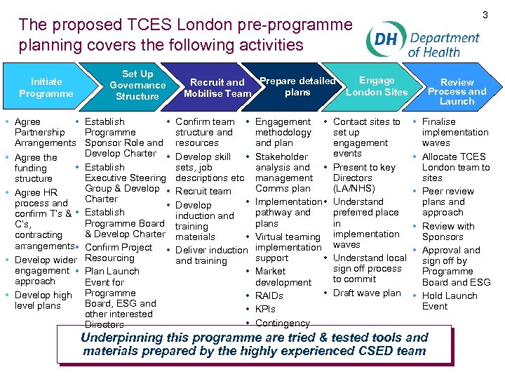 3 The proposed TCES London pre-programme planning covers the following activities Initiate Programme •