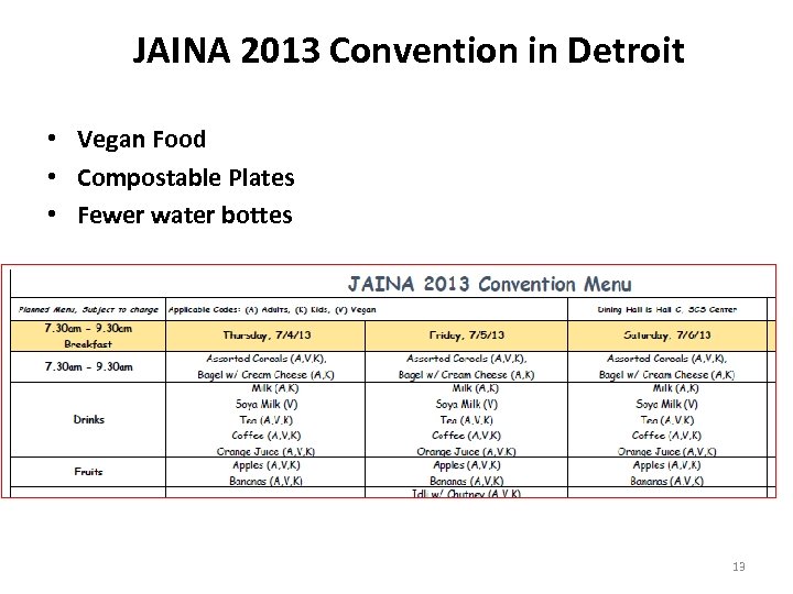 JAINA 2013 Convention in Detroit • Vegan Food • Compostable Plates • Fewer water