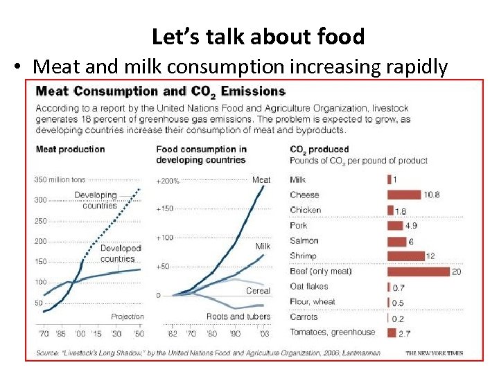 Let’s talk about food • Meat and milk consumption increasing rapidly 22 