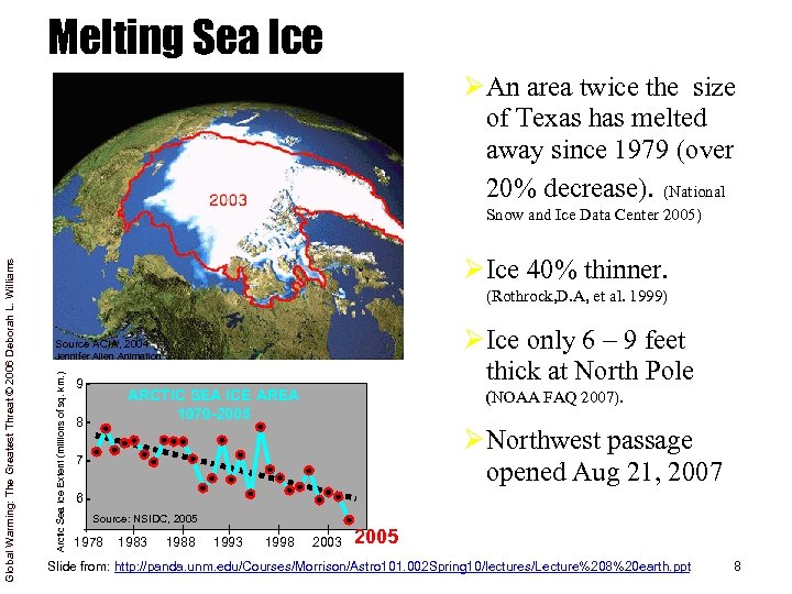 Melting Sea Ice ØAn area twice the size of Texas has melted away since
