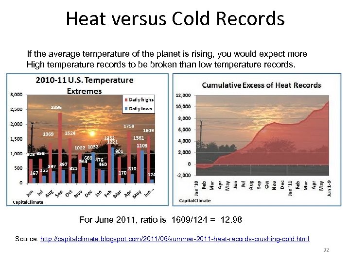 Heat versus Cold Records If the average temperature of the planet is rising, you
