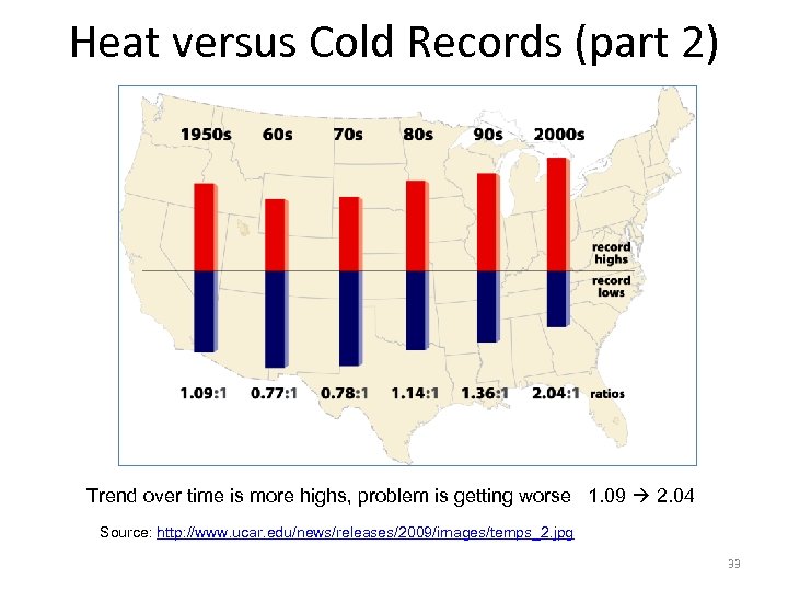 Heat versus Cold Records (part 2) Trend over time is more highs, problem is
