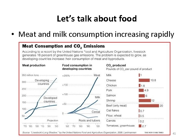 Let’s talk about food • Meat and milk consumption increasing rapidly 41 