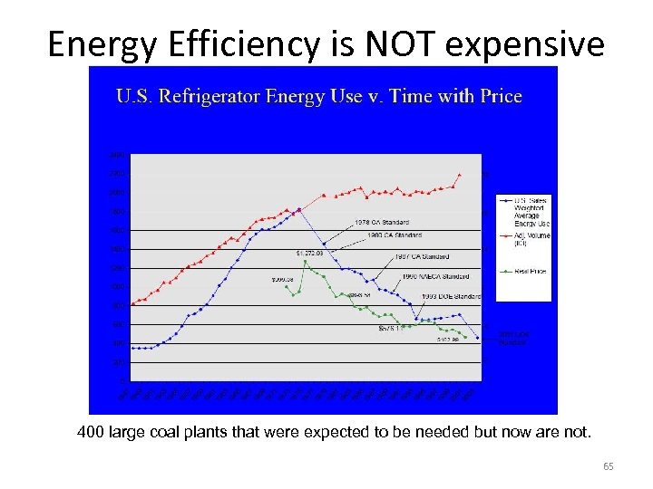 Energy Efficiency is NOT expensive 400 large coal plants that were expected to be